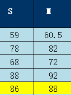 Tube Top Backless Sequined Tassel Bodycon Dress